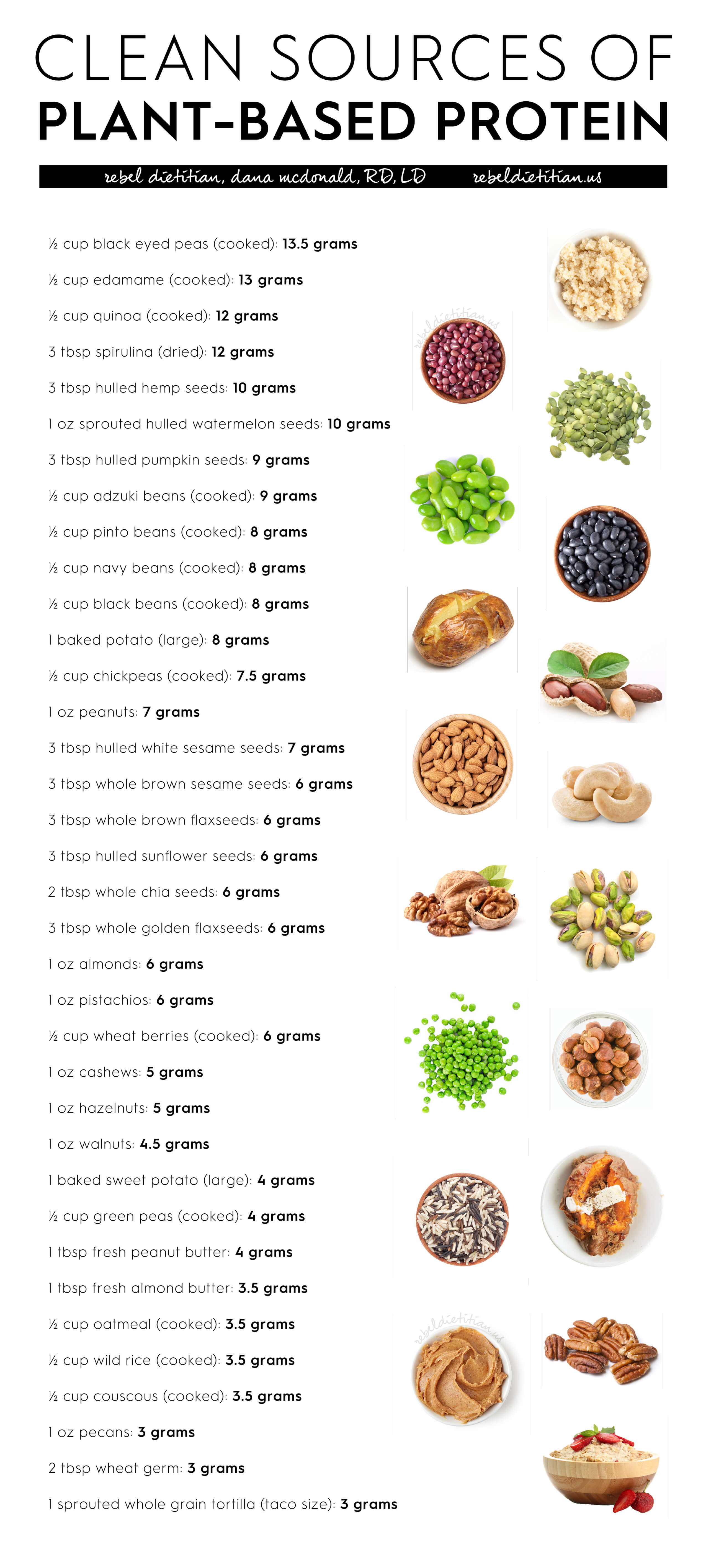 Plant-Based-Sources-of-Protein