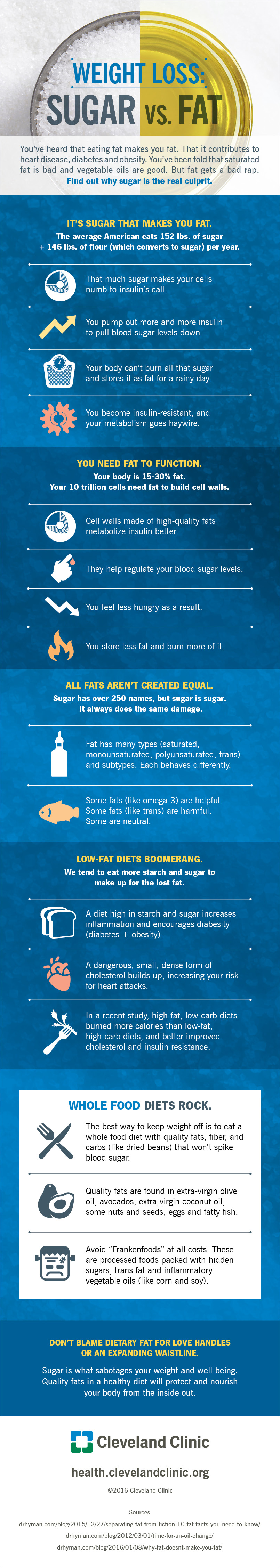 16-HHB-222Sugarv.Fat-Infographic_FNL